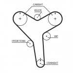 Hammasrihm GATES T271