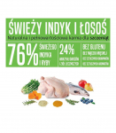 ARQUIVET Fresh Puppy Turkey and Salmon - semi-moist dog food - 10kg