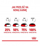 Royal Canin Sterilised Gravy 12x85g