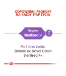 ROYAL CANIN Sterilised - dry cat food - 4 kg