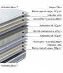 Vedrumadrats SLEEPZONE M 90x200xH25cm, kahepoolne, rullpakendis