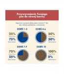 PURINA Dog Chow Sensitive Salmon - dry dog food - 14 + 2,5kg