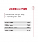 ROYAL CANIN SHN Medium Adult - dry dog food - 15kg