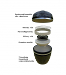 Keraamiline grill HECHT FERNO BLACK