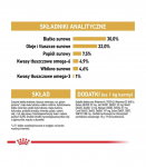 Royal Canin Persian cats dry food 4 kg Adult Maize, Poultry