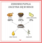 PUPIL Premium All Meat Gold Duck - wet dog food - 800g