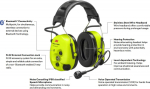 3M Peltor MT15H7AWS6 WS ProTac XPI BT headband
