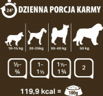 PUPIL Premium All Meat Gold Saddle of lamb - wet dog food - 800g