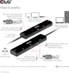 Club3D Usb4 Gen3X2 Type-C, 6-In-1, Hub With Hdmi 8K60Hz Or