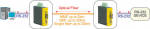ROLINE Industrie - Medienkonverter - Serial RS-232