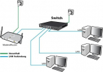 ALLNET Switch full managed Layer2+&bull; 24x GbE&bull; 4x SFP+&bull; 19""&bull; JSON API&bull; - Transceiver - 1 Gbps