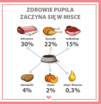 PUPIL Premium All Meat Venison - wet dog food - 800g