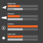 Osram H1 64150ULT 55W 12V P14,5S UNV2BOX ULTRA LIFE