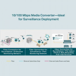 TP-LINK TL-FC111B-20