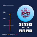 Discgolf DISCMANIA Putter SENSEI Active Premium Kollane 3/3/0/1