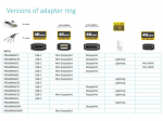 Vivolink DisplayPort DP Adapter Ring, 4K .