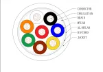 Hikvision 8x0,22 vasest turvakabel (varjestatud, LSZH, Eca, 100 m rull)
