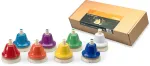 &bdquo;Stagg TB SET&ldquo; &ndash; &bdquo;Tick Bell&ldquo; kl&otilde;psatavad kellukesed