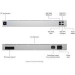 Ubiquiti UniFi Gateway Pro UXG-Pro