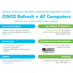 Cisco l&uuml;liti CBS110-24T, 24xGbE RJ45, 2xSFP (kombo 2 GbE-ga), ventilaatorita - REFRESH | CBS110-24T-EU-RF | 889728493826