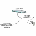 Cisco Iniektor PoE (AIR-PWRINJ6=) | AIR-PWRINJ6= | 0882658845420