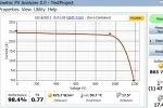 Fluke Solmetric PVA, k&otilde;rge efektiivsusega IV k&otilde;veraj&auml;lgija + 393 + 87V
