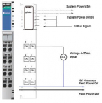 Analoogsisendi moodul 8 analoogset sisendit, 4 to 20 mA, 12 bits