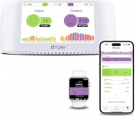 IQAir AirVisual Indoor Air Quality Meter [PM2.5 Fine Dust, CO2, AQI, Temperature, Humidity], Smart Air Quality Monitor for Indoor Air [Wi-Fi & App, Air Quality Monitoring]