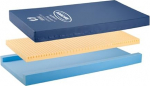 Invacare IPM1080 Softform Premier madrats, 80 x 36 x 6 tolli, sinine, 80 x 36 x 6 tolli