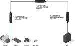 Lindy Kabel USB Lindy USB-C - USB-C 5 m Czarny (43405)