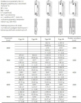 Stelrad Grzejnik Novello Typ 33 500 x 1600mm 2654W