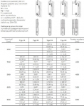 Stelrad Grzejnik NOVELLO typ 22 400x900mm 1121W