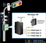 Repotec 4-Portowy przedłużacz PoE (IPOE-E174)