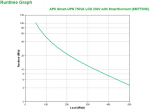 APC  Smart-UPS SMT750IC - 6x C13, USB, SmartConnect, 750VA | SMT750IC | 731304340317