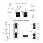 Extra Extra Digital HDMI pikendus (extender) kuni 150m, Ethernet