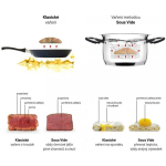 Maisto Maisto valmistamise vakuumis seade Lauben Smart Sous Vide 1200SB