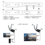 Extra Extra Digital HDMI praplėtėjas (extender) kuni 200m, 1080P, koos silmus v&auml;ljundiga