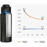 WaterH BOOST Chug Lid smart drink bottle, 946 ml, black