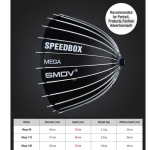 Lighting Lighting Equipment - SMDV Speedbox Mega 130 Softbox 130cm Bowens Mount White