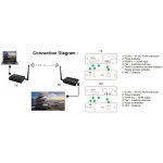 Extra Extra Digital HDMI pikendaja (extender) kuni 200m, 1080P