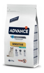 ADVANCE Cat Sterilized Sensitive 1,5 kg, steriliseeritud kassidele, l&otilde;he ja riis