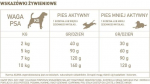 Acana Adult small breed 6kg