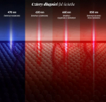 Neno Beauty LED LIGHT THERAPY MASK IMPROVING FACIAL SKIN CONDITION