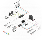 Lindy LINDY HDBaseT Education System with Control Keypad