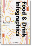 Food & Drink Infographics. A Visual Guide to Culinary Pleasures