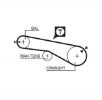 Hammasrihm GATES 5257XS