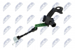 Andur, seadeelement- tulede ulatuse reguleerimine NTY ECX-AU-010