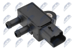 Andur, heitgaasisurve NTY ECS-CT-002