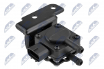 Andur, heitgaasisurve NTY ECS-HY-001