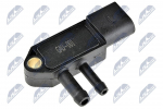Andur, heitgaasisurve NTY ECS-AU-001